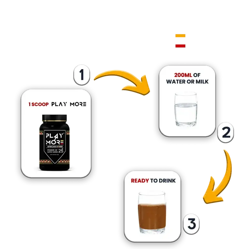How to use 1 scoop in 200ml water or milk